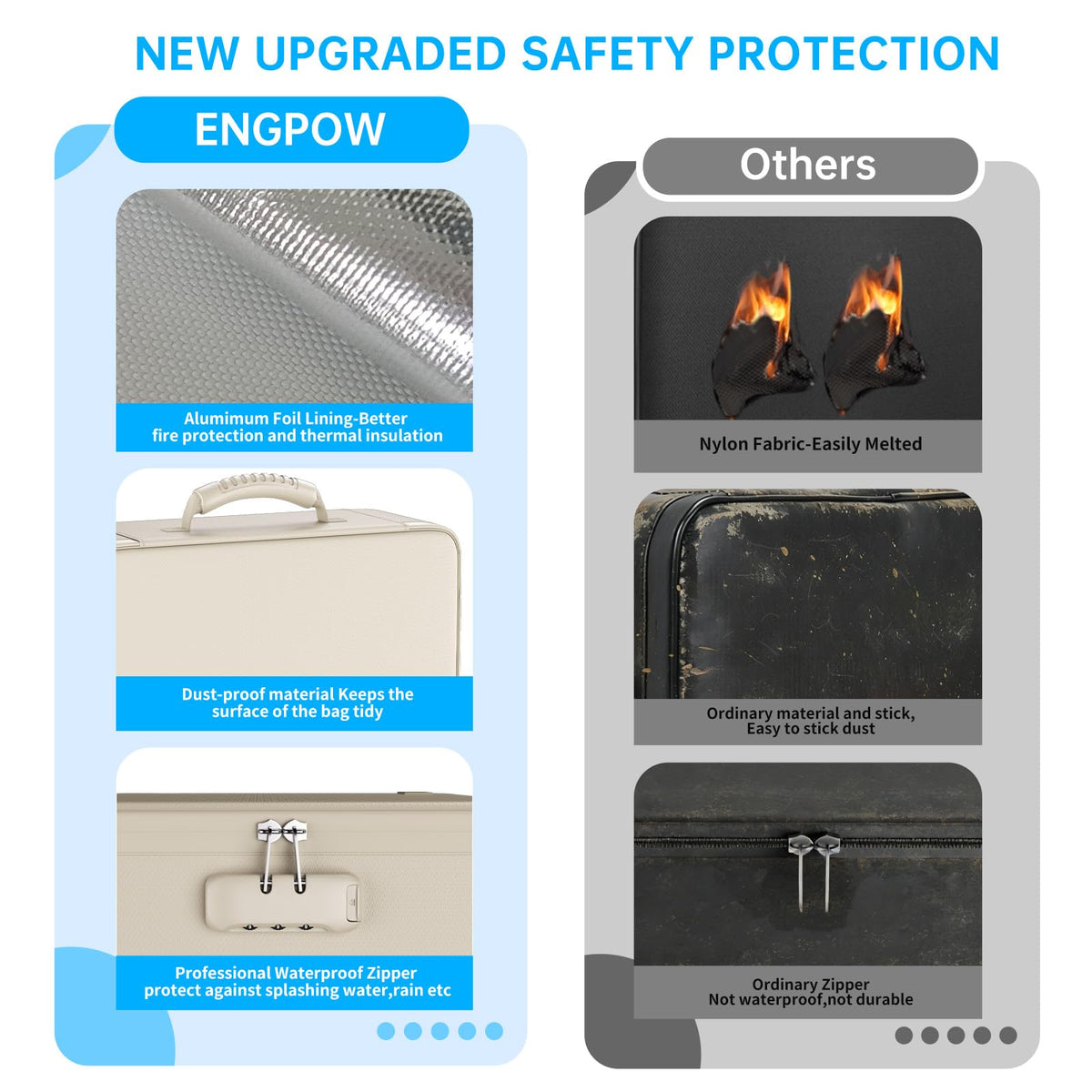 Fire-Resistant Accordion File Bag