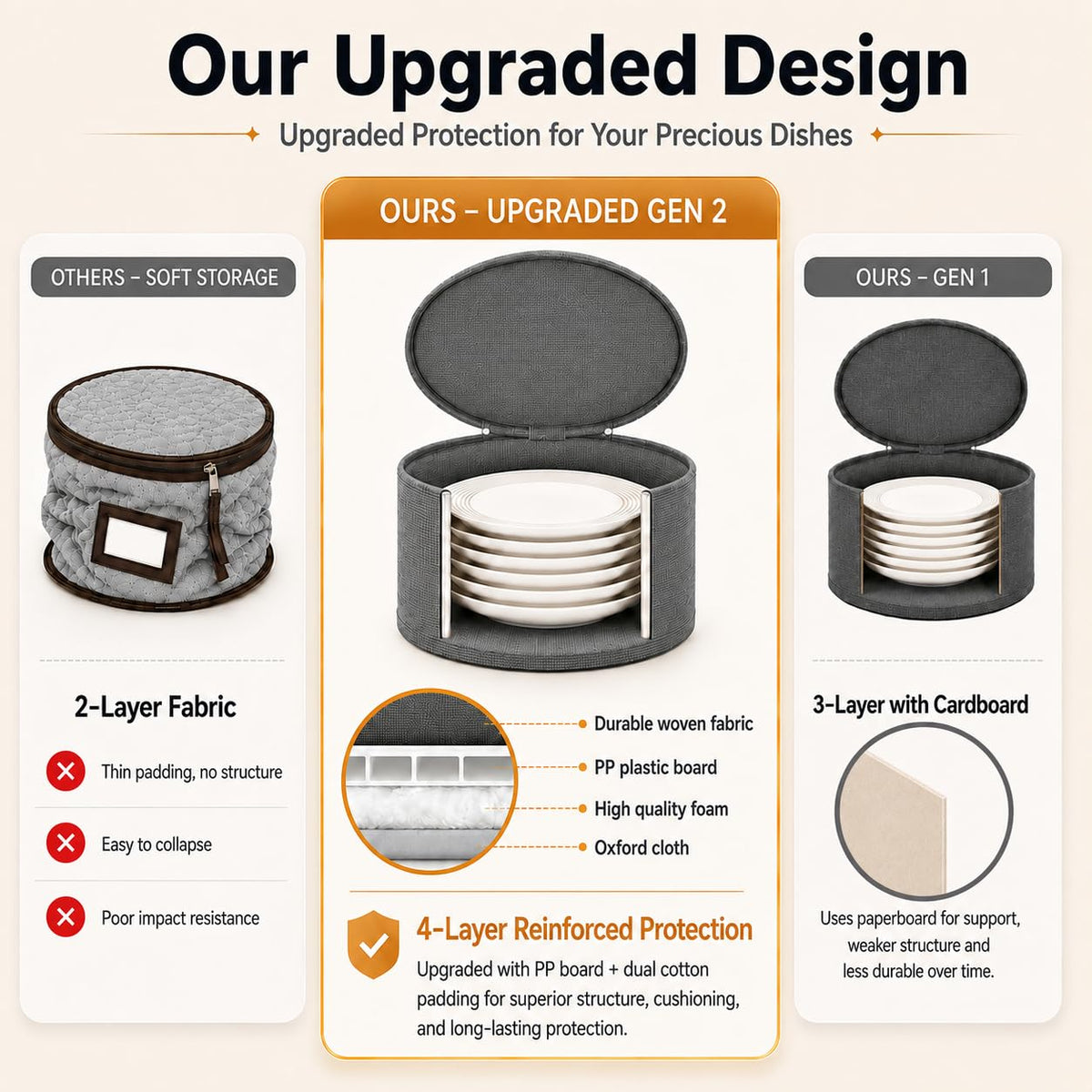 5-Piece Dinnerware Storage Set