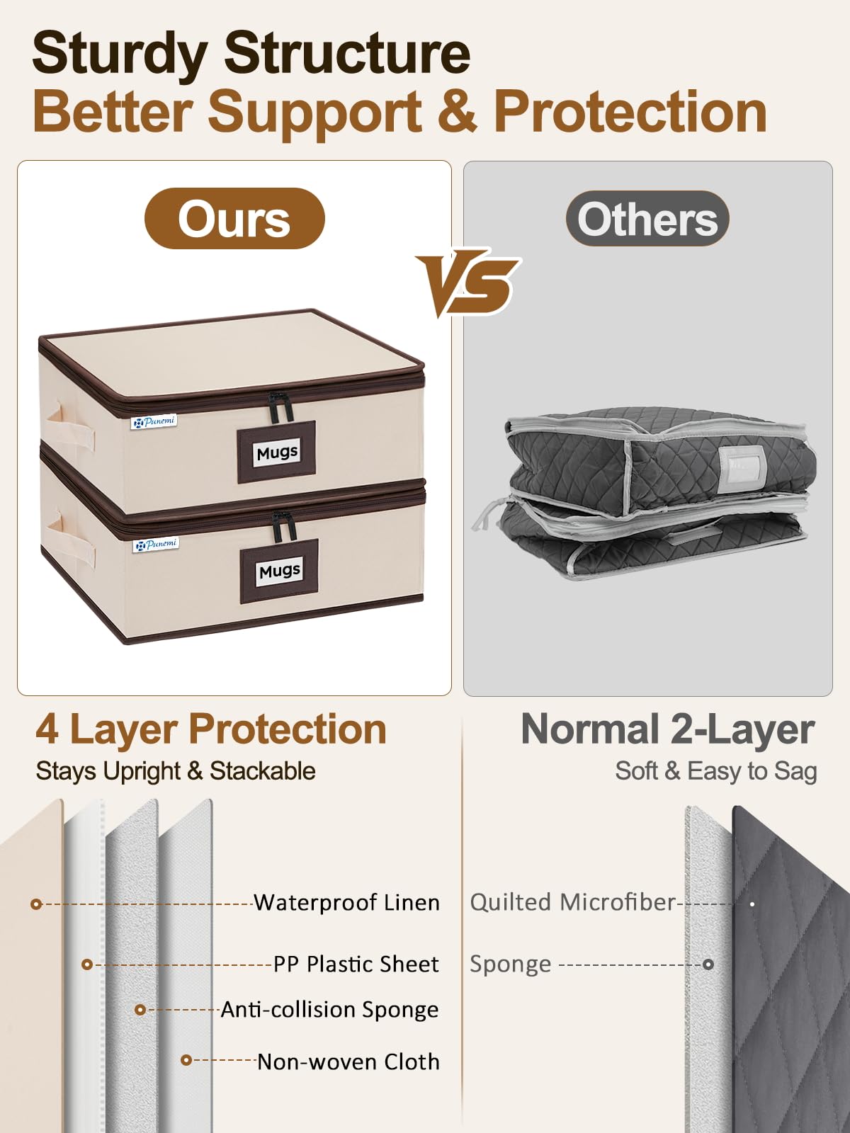 Padded Dinnerware Storage Set